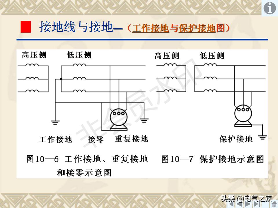 输电线路接地装置,怎样制作接地装置