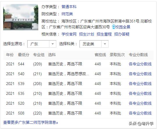 广东第二师范学院是二本吗,广东第二师范学院有提前批吗