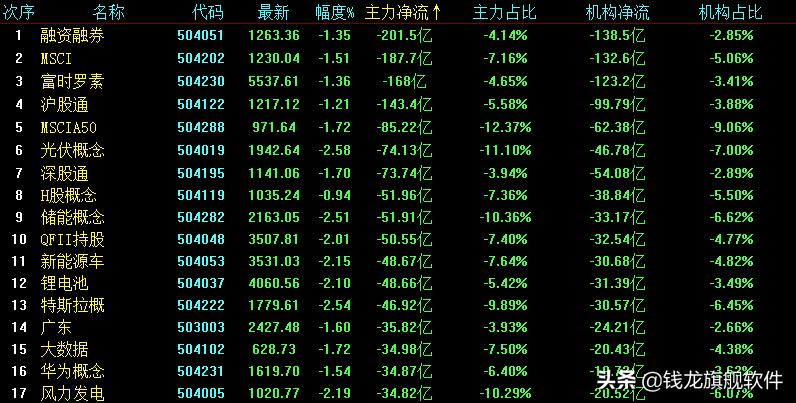 每日龙头股策略分析,每日策略大盘探底回升