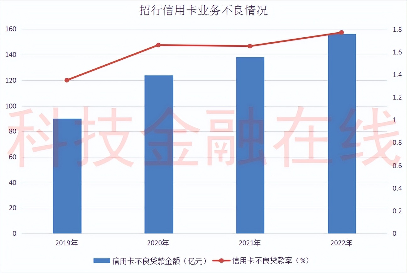 招商银行信用卡诈骗案件,招商银行信用卡报警抓人