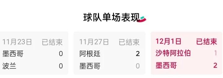 卡塔尔世界杯哪个小组最激烈,卡塔尔世界杯哪些球队出了小组赛