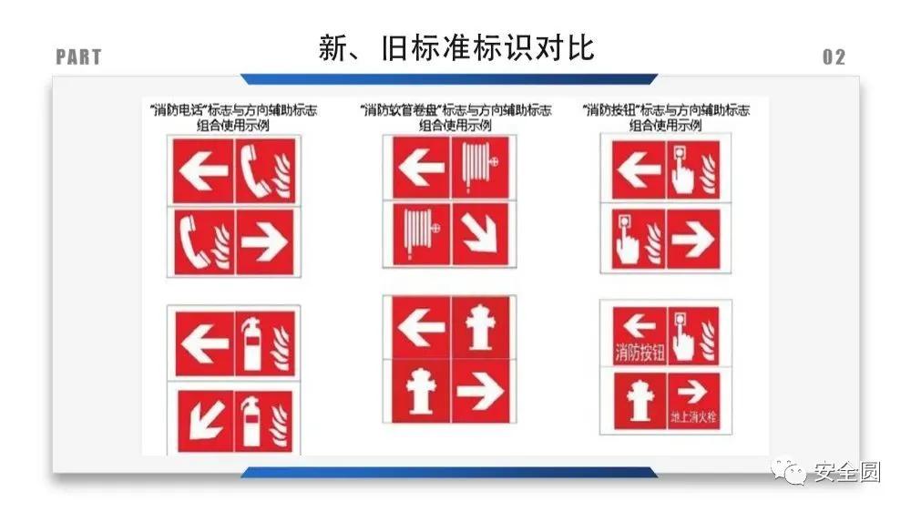 工地安全标识牌尺寸国家标准,机械设备安全标识牌和操作规程
