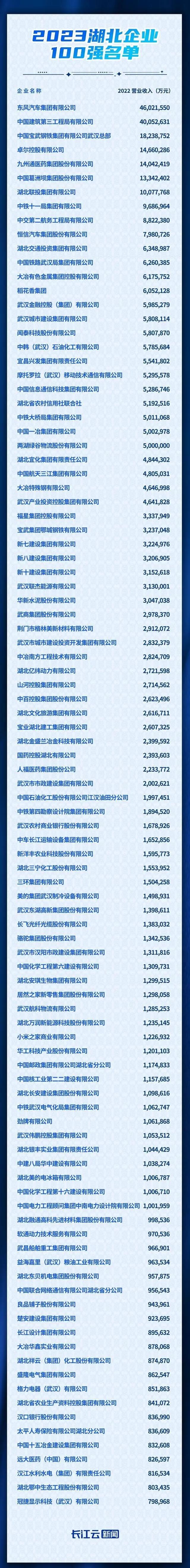 湖北纳税大户,湖北省的税收大户企业