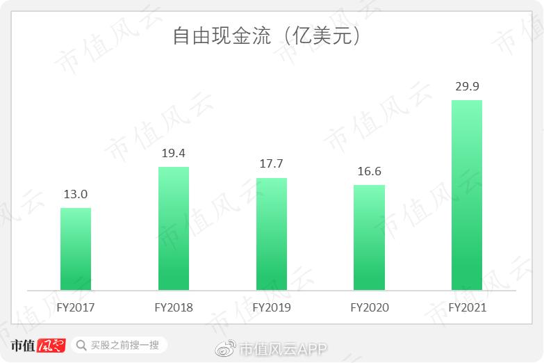 雅诗兰黛市值500亿,雅诗兰黛集团市场分析