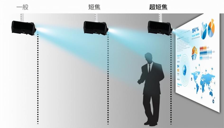 2023年投影仪什么牌子最好最清晰,家用投影仪2023品牌排行榜