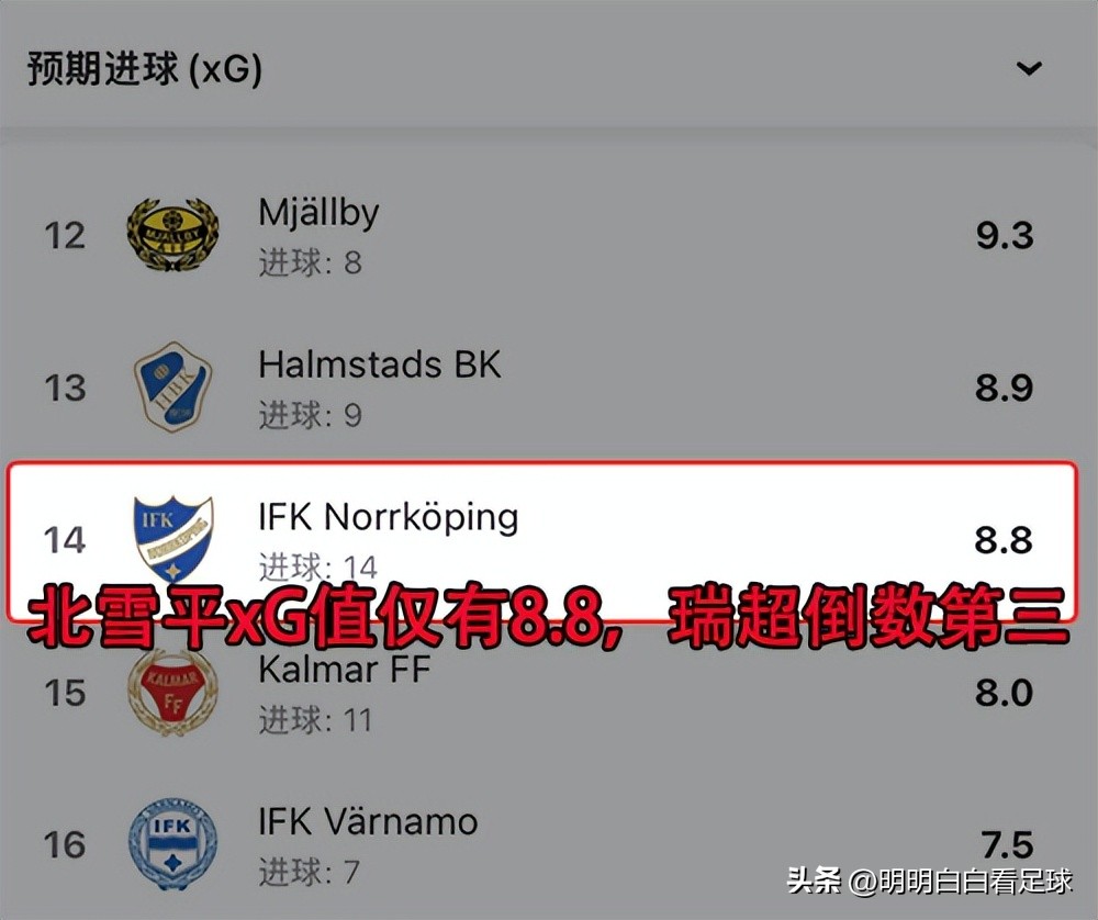 瑞典超北雪平对哥德堡,瑞典杯哥德堡vs北雪平结果