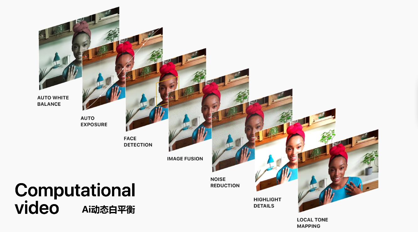 苹果imac24英寸2021接口够不够用,苹果imac2021款新到怎么用