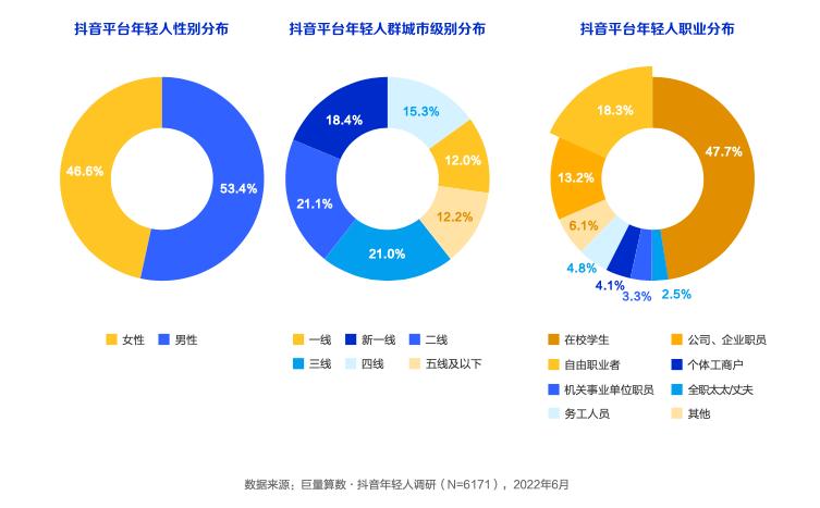 长租公寓短视频运营,长租公寓如何通过抖音引流