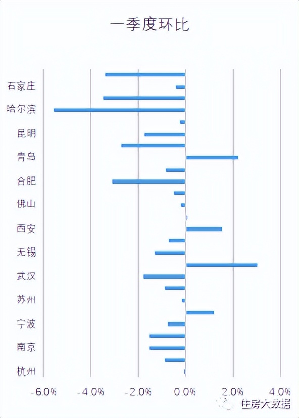 2021住房租赁行业市场分析,2022年1季度住房租赁行业运行分析