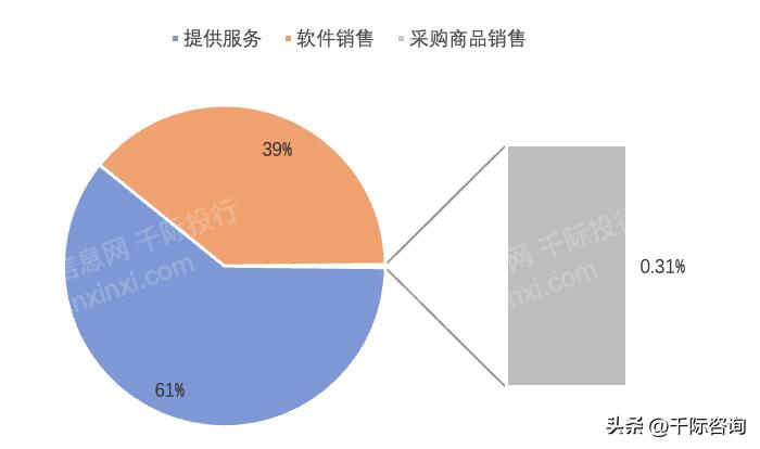 crm客户关系管理系统源码下载,客户关系管理crm系统可行性分析