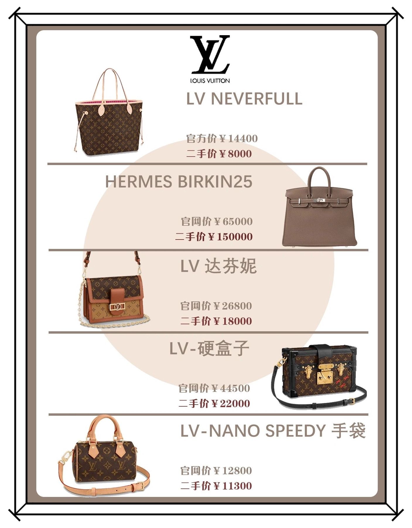 二手大牌奢侈品包包,二手奢侈品包包app