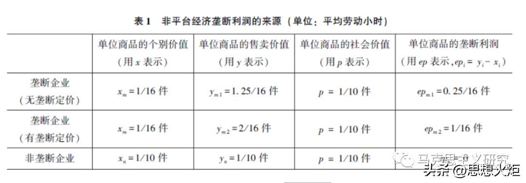 杨天宇：平台经济垄断利润的来源与反垄断监管