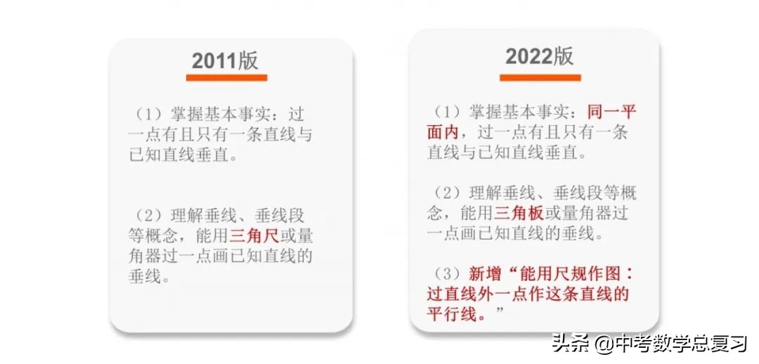 义务教育数学课程标准2022版重点,义务教育数学新课程标准2022版