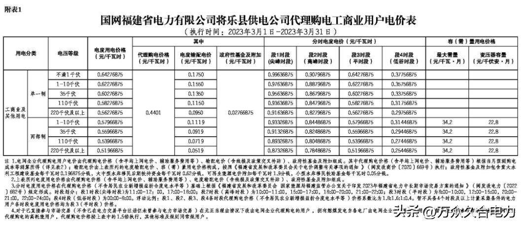 峰谷电价和阶梯电价哪个合适,峰谷电价和正常电价哪个划算