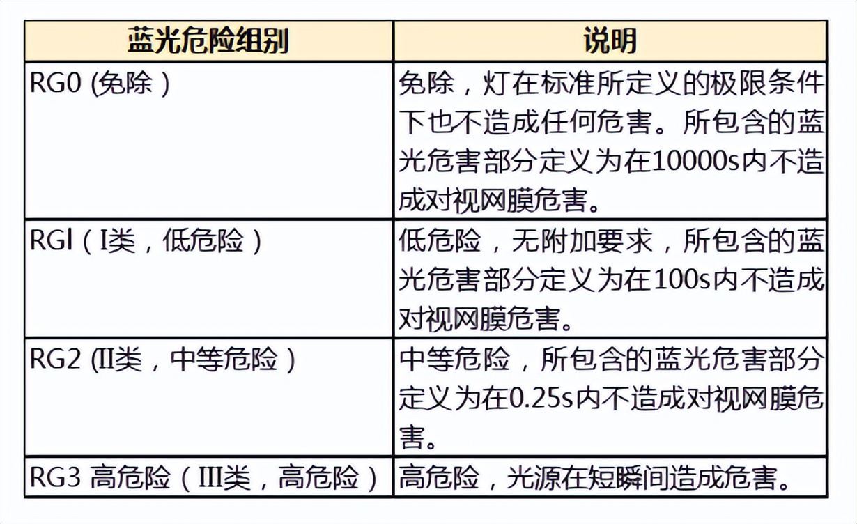 霍尼韦尔翼光吸顶灯测评,霍尼韦尔吸顶灯理想光