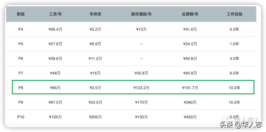 月薪一万新加坡,在新加坡年薪15万到手能有多少