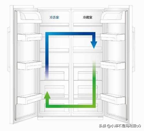 看懂冰箱参数选购合适的冰箱,2022冰箱最全选购