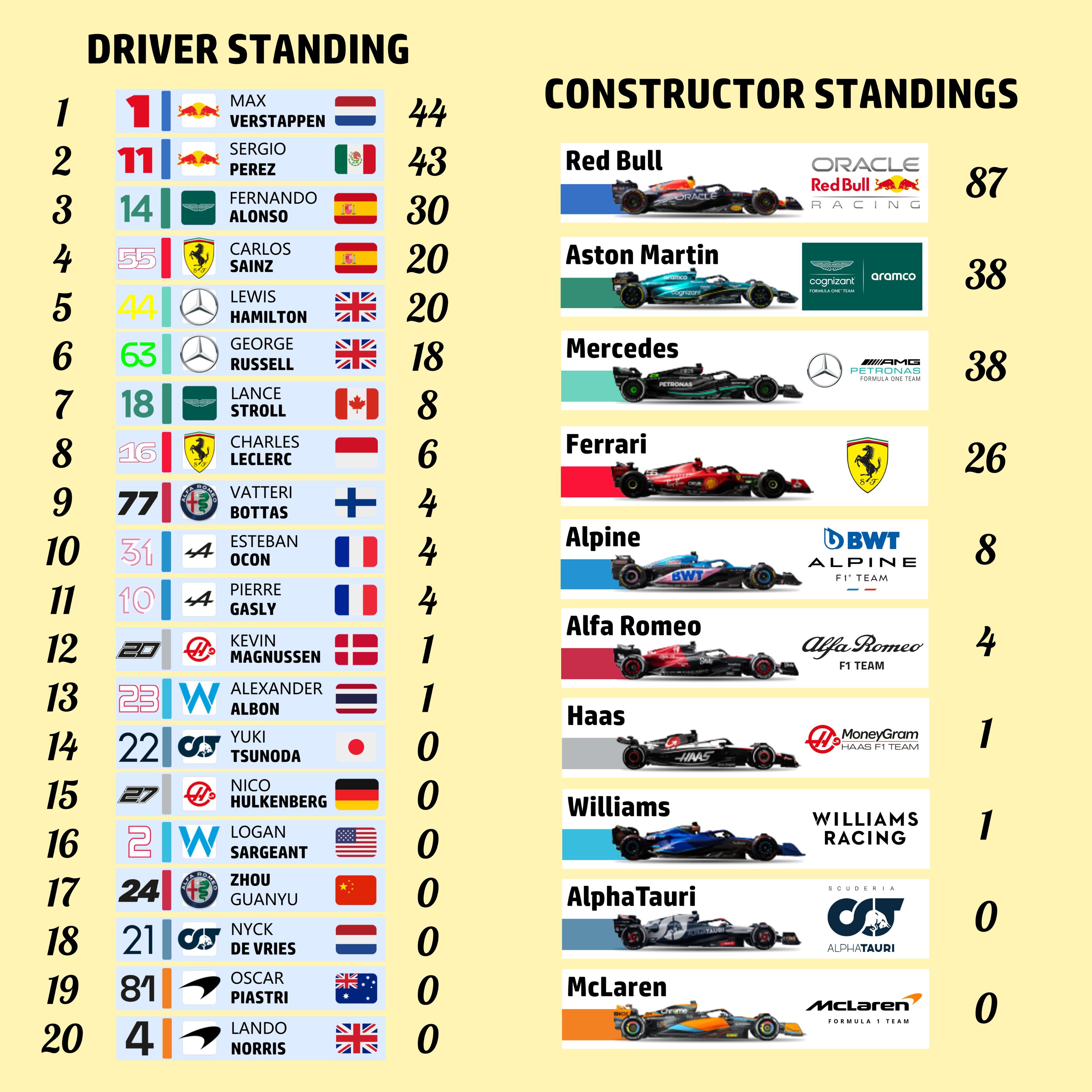 #4【F12023周记】Round2沙特阿拉伯大奖赛概况