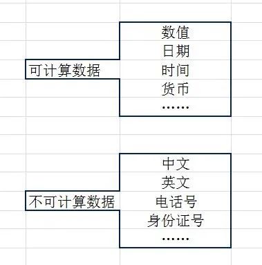 excel如何取消对单元格的输入限制,excel合并单元格怎么变成多行输入