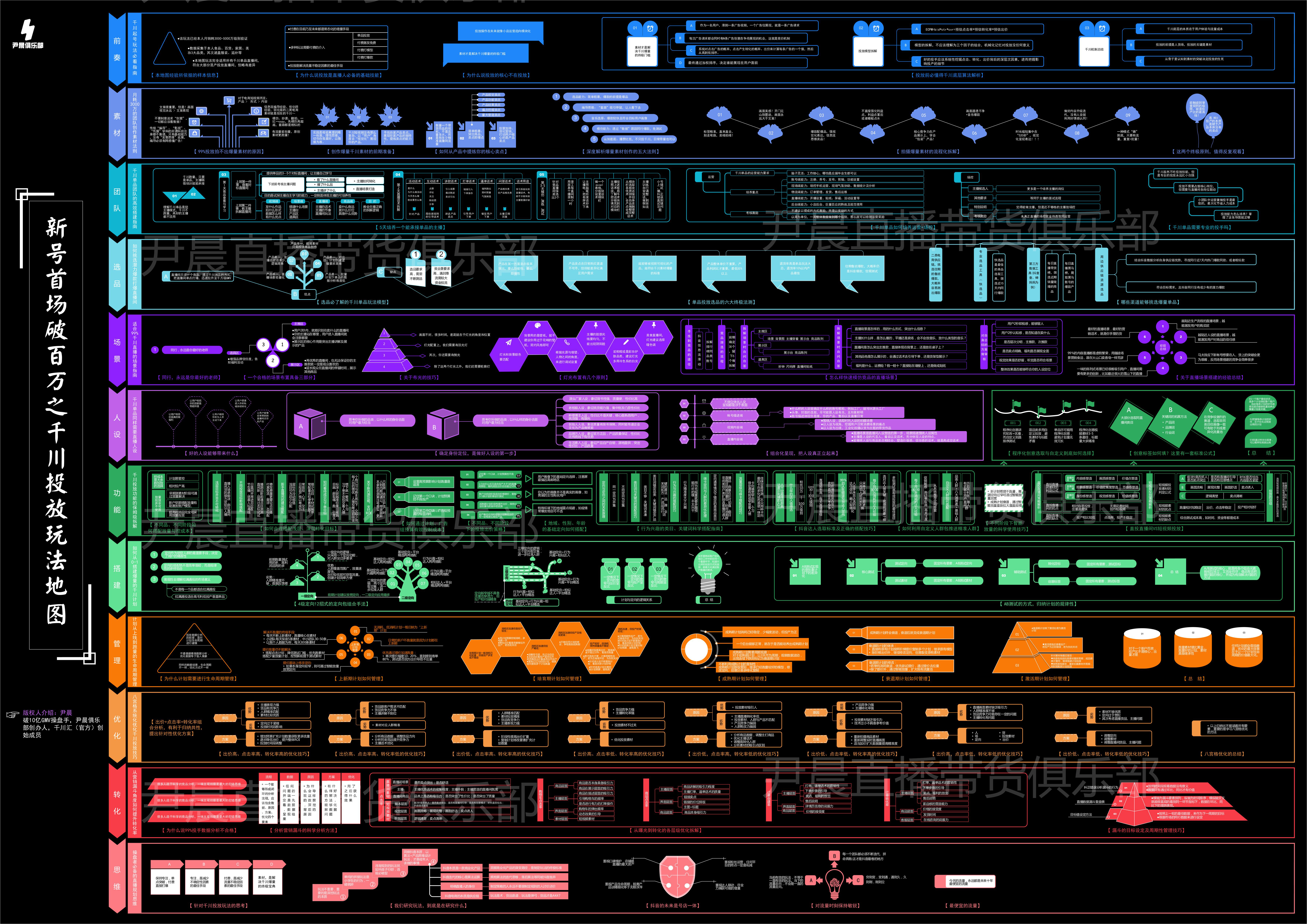 抖音电商店铺卖货怎么运营,抖音电商怎么快速入门卖货