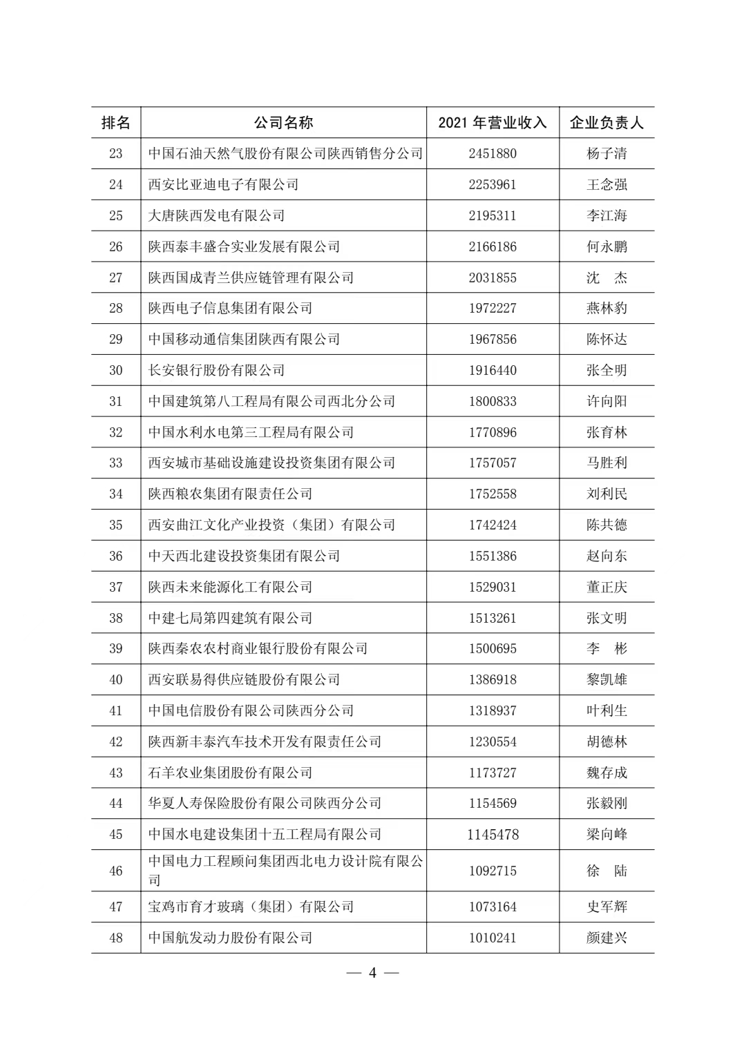 2023陕西100强企业名单,重药控股陕西华氏医药有限公司