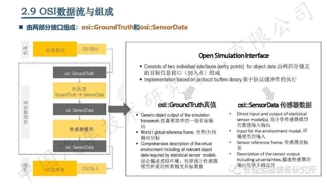 自动驾驶虚拟仿真测试介绍,高阶智能驾驶测试