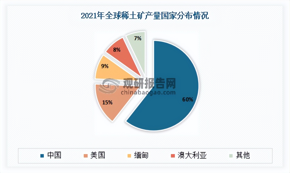 中国*土稀**行业发展现状研究与投资前景预测报告（2022-2029年）