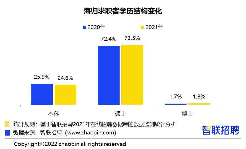 2019年海归就业情况,国内最好就业海归专业排名