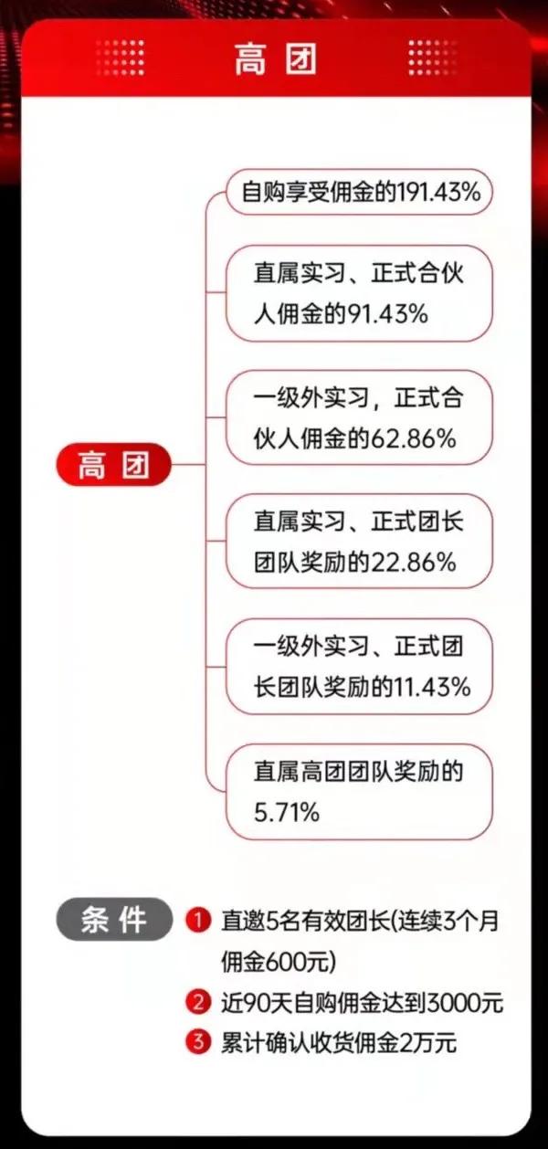 2022社交电商中一匹黑马「省团优选」席卷而来，它的魅力在哪？