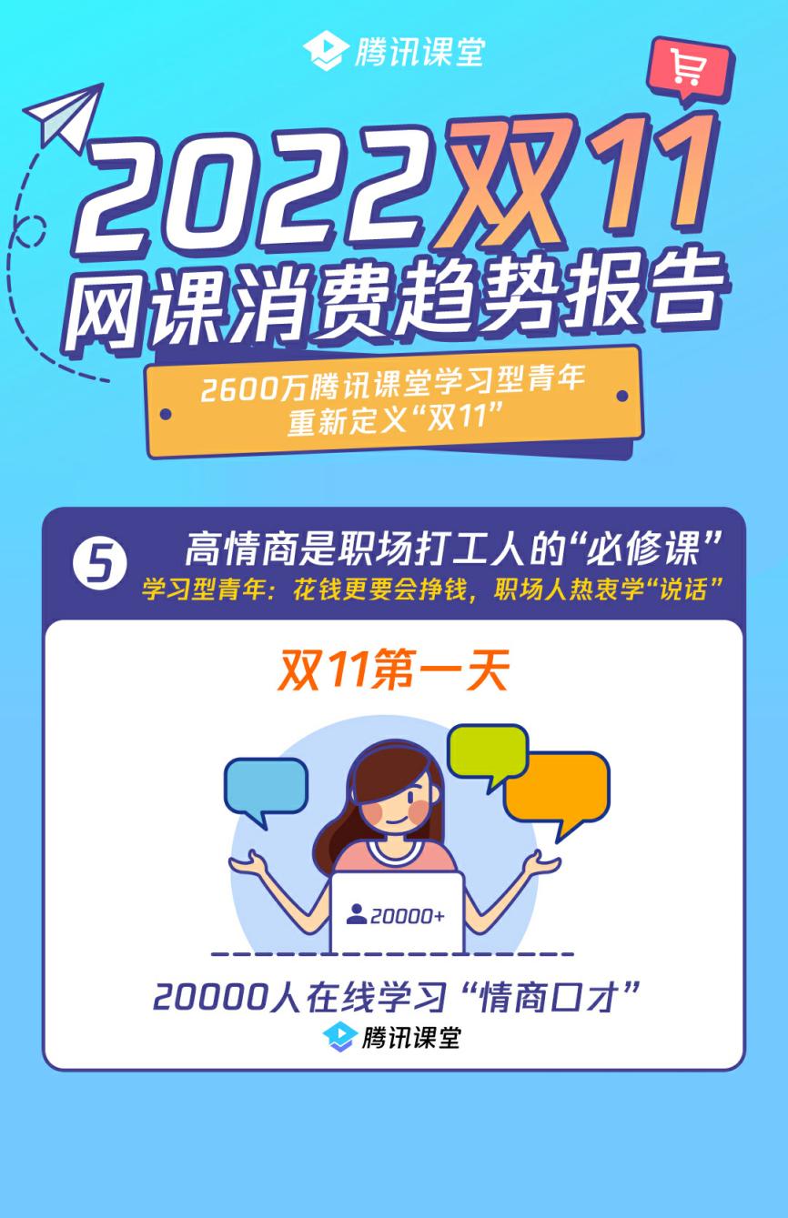 双十一数字消费升级,腾讯课堂双11