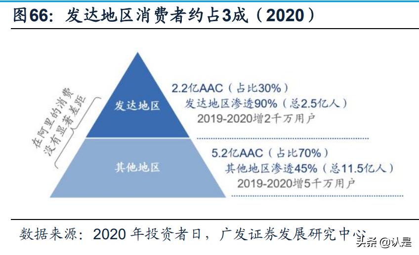 淘宝对阿里巴巴的贡献度,阿里巴巴和淘宝给我们带来了什么