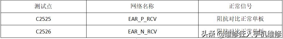 荣耀10手机信号接收器维修,荣耀10听筒坏了怎么办