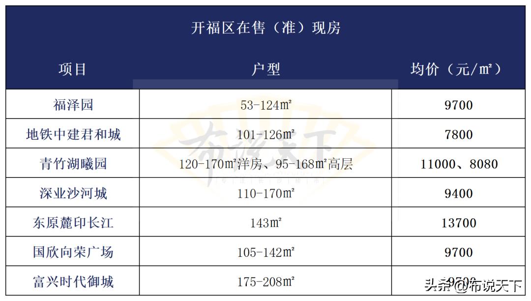 2023年长沙现房在售楼盘,现房长沙