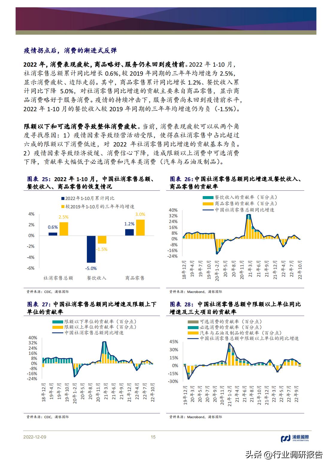 2023年中国消费洞察和市场展望,2023消费市场最新洞察