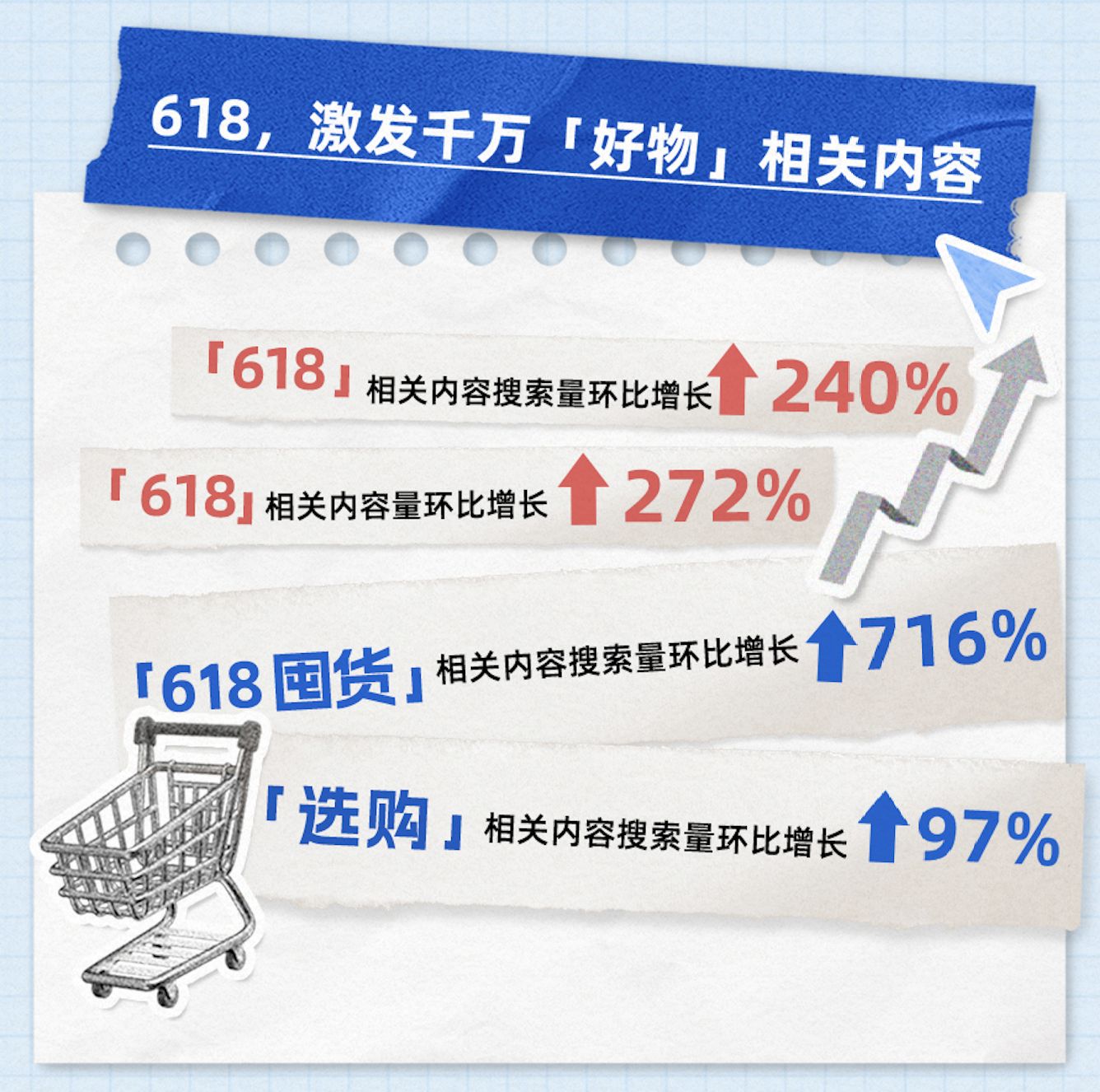 知乎推“618内容风向标”：探寻好物趋势，迎接美好生活