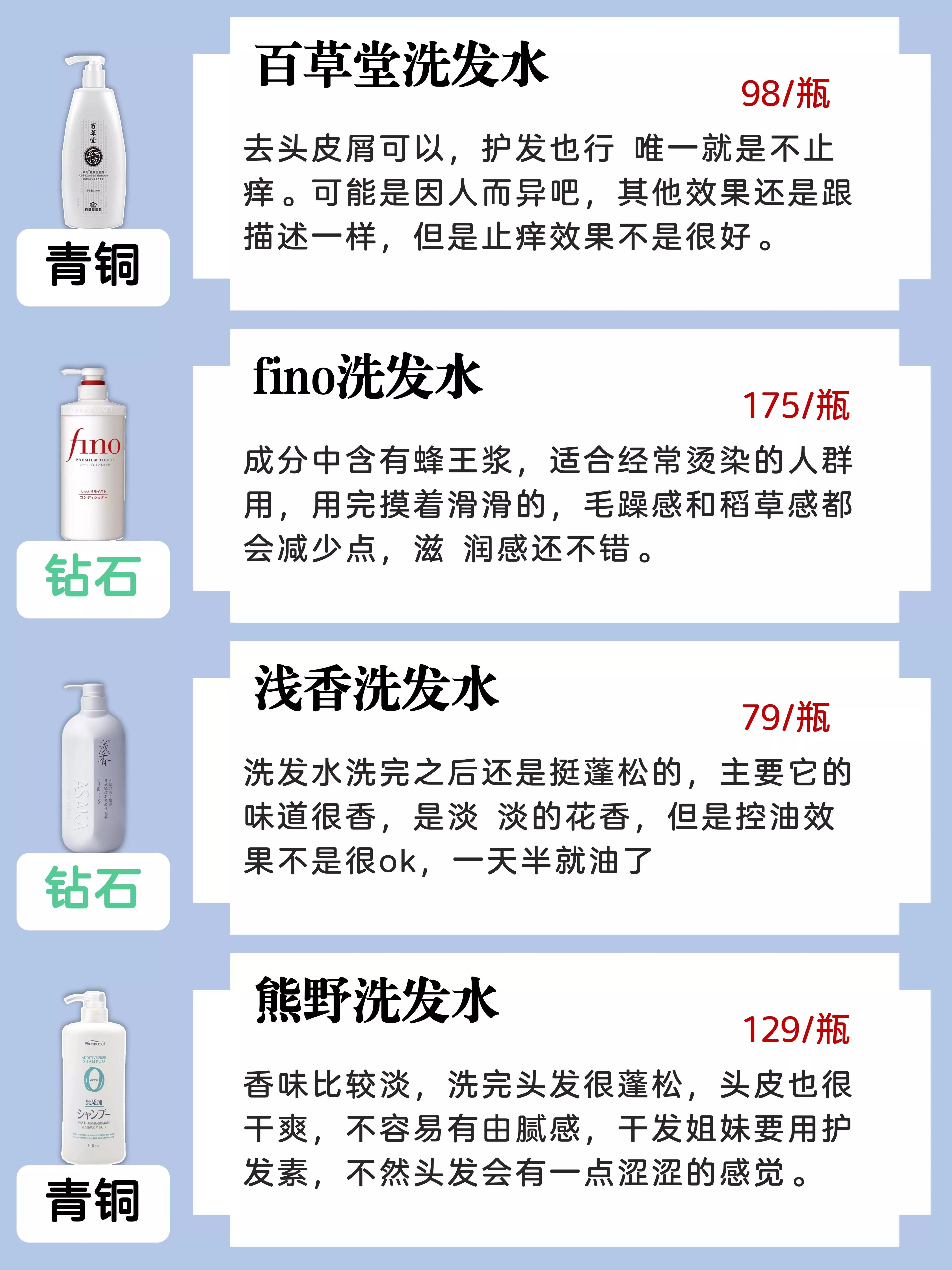 目前十大公认最好用洗发水,目前十大公认最好用洗发水最新