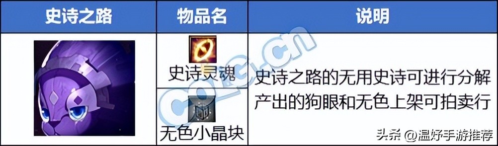 dnf科涅恩山搬砖收益都是卖什么,剑影110版本搬砖柯涅恩山技巧