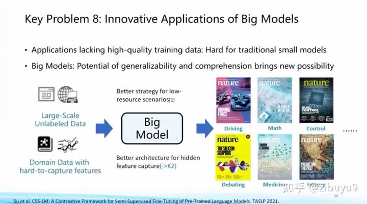 刘知远：大模型LLM领域，有哪些可以作为学术研究方向？
