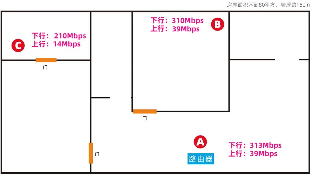 移动版ax1800路由器测评,电信tplinkax1800路由器评测