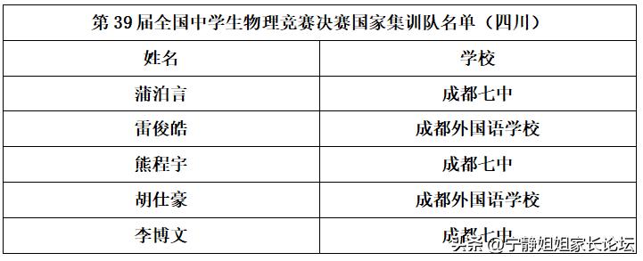 江苏省第39届物理竞赛名单,第39届全国中学生物理竞赛