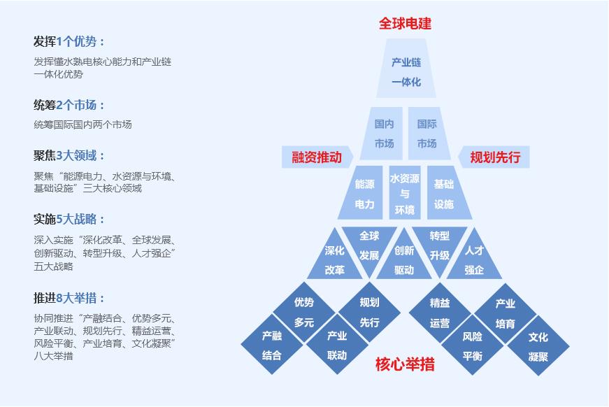中国电建最新走势分析,中国电建最新深度分析