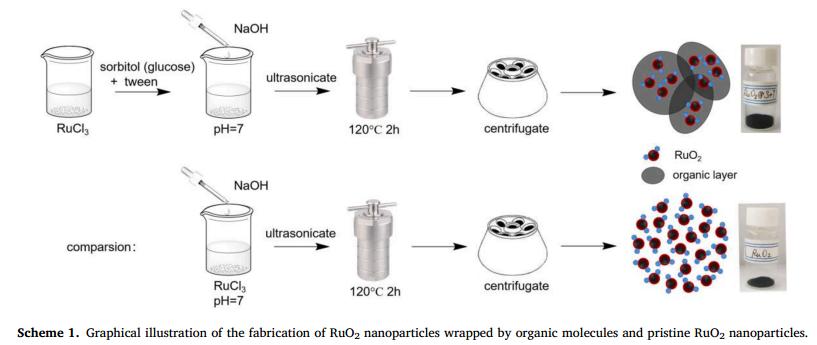 姘у寲閽岃秴绾х數瀹瑰櫒,姘у寲閽岃秴绾х數瀹瑰櫒鍥炴敹