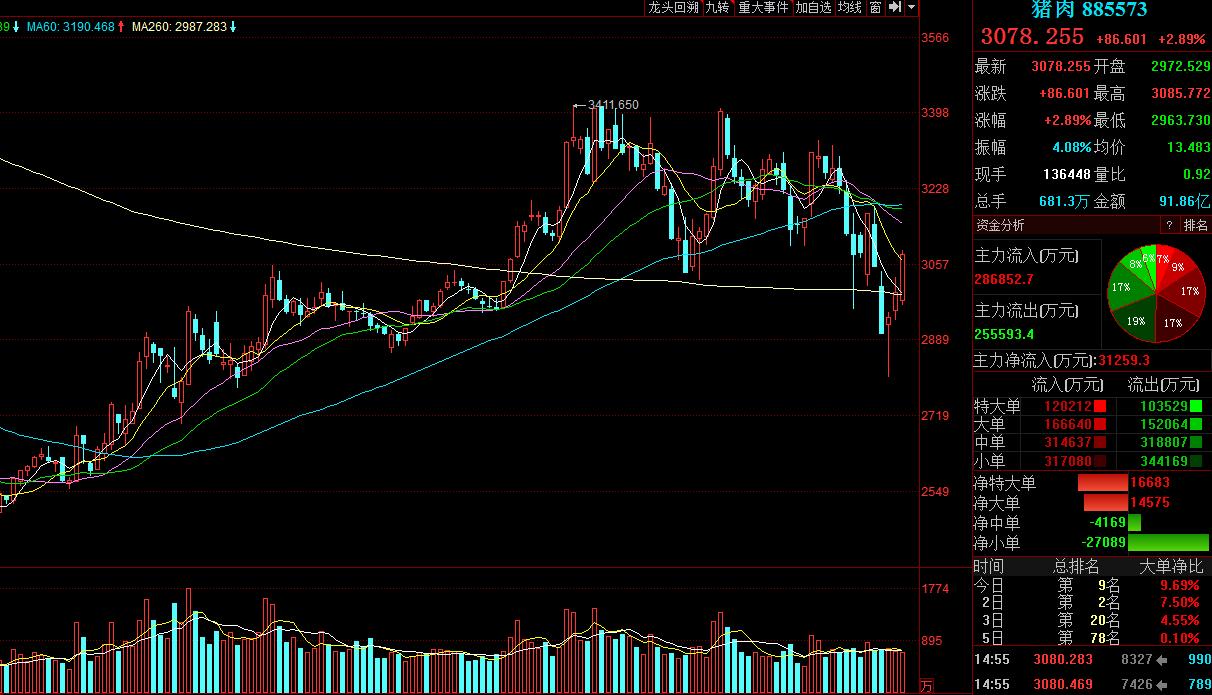 下周a股将迎重要变盘时刻,下周a股有什么利好消息