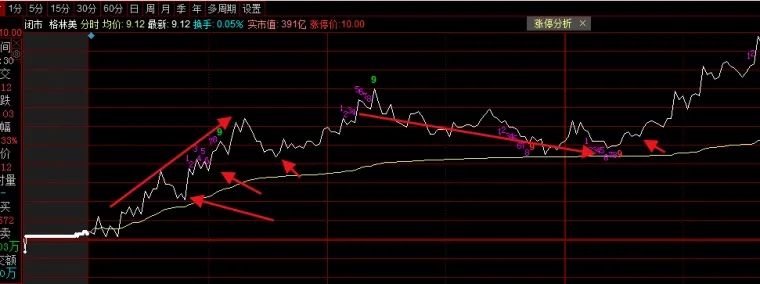 鐩樺彛鍒嗘瀽绉樿瘈鏈熻揣,鐩樺彛鎬庝箞鍒嗘瀽鑲＄エ