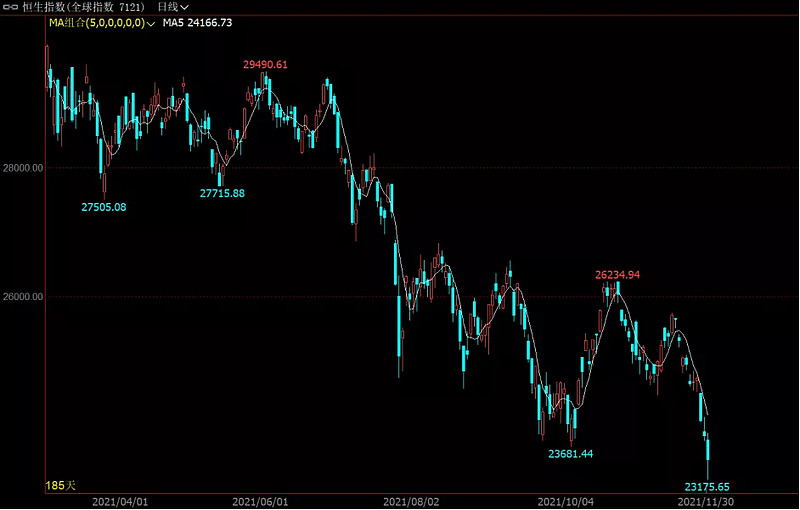 港股一直跌的核心逻辑,港股一直跌的背后逻辑