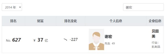 贝因美老板谢宏黄岩横河村,贝因美创始人谢宏