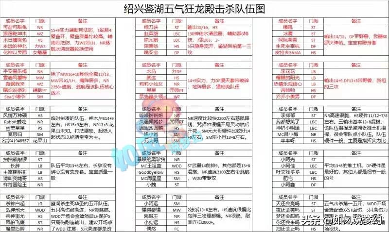 梦幻西游天龙会折戟沉沙联赛直播,梦幻西游天龙联赛冠军