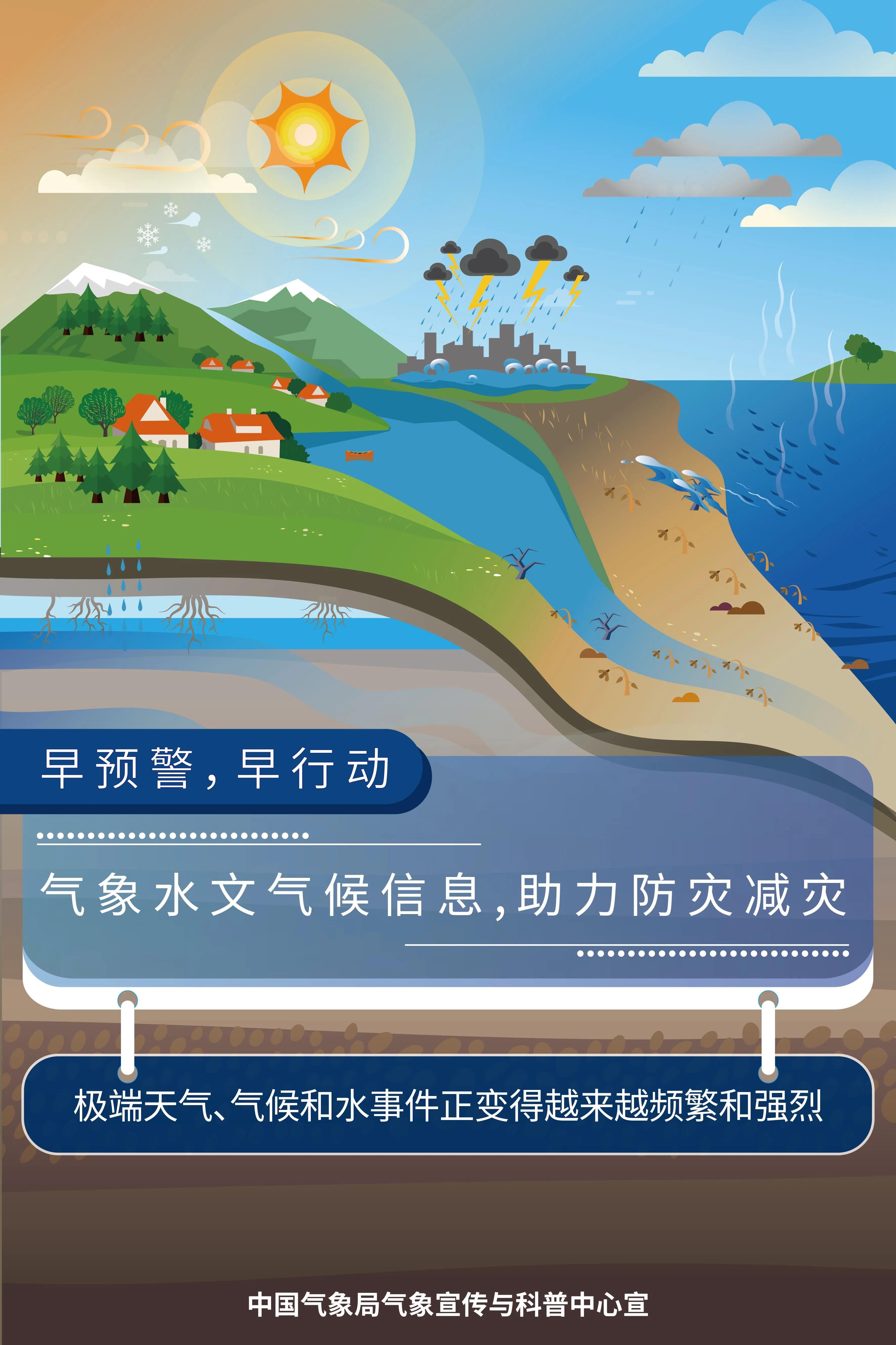 2020年防灾减灾天气预报视频,世界气象日宣传知识