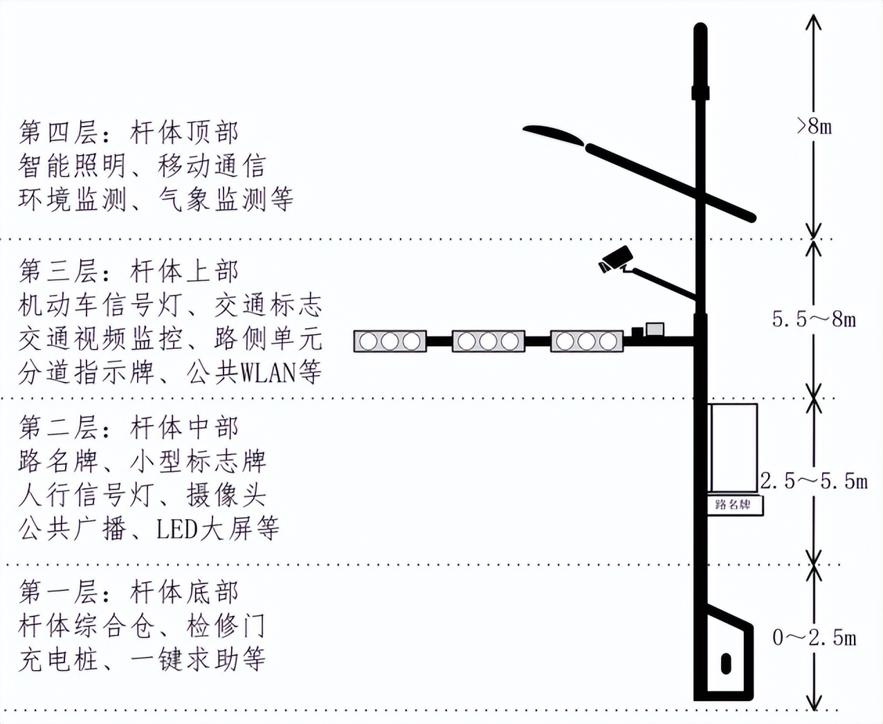 道路交通标志和标线第2部分全文,道路交通标志和标线第2部分