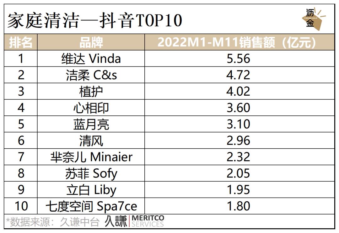 必看｜消费这一年，2022终极复盘